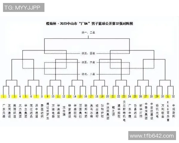 成都篮球队在杯赛中的状态分析与表现评估